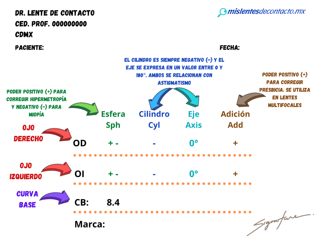 Cómo leer tu receta de lentes de contacto